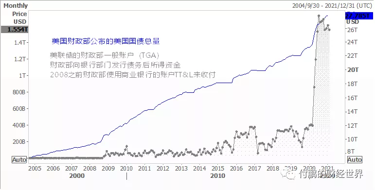 1.5万亿美元如何流入市场？从美联储和财政部之间的机制说起