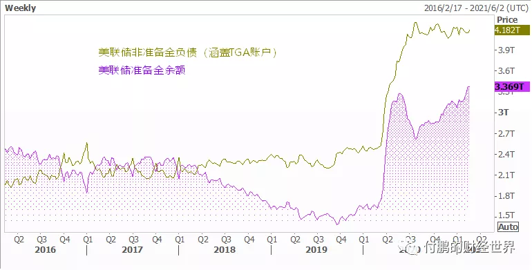 1.5万亿美元如何流入市场？从美联储和财政部之间的机制说起