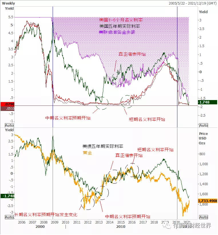 1.5万亿美元如何流入市场？从美联储和财政部之间的机制说起