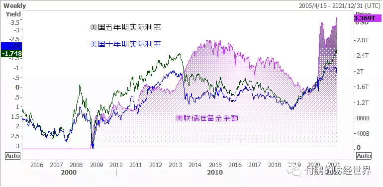 1.5万亿美元如何流入市场？从美联储和财政部之间的机制说起