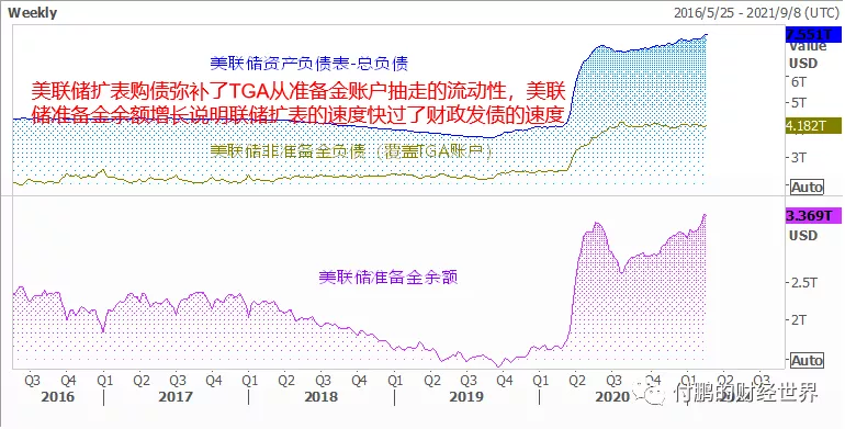 1.5万亿美元如何流入市场？从美联储和财政部之间的机制说起