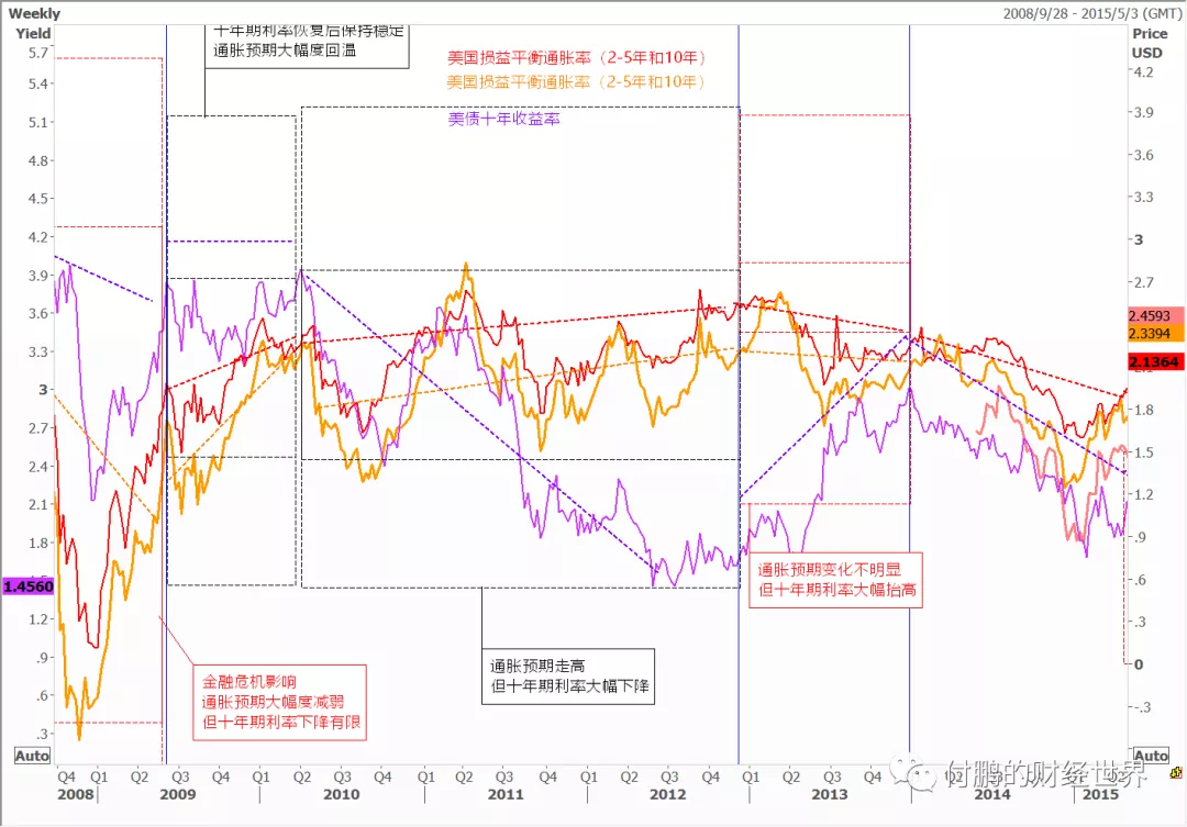 1.5万亿美元如何流入市场？从美联储和财政部之间的机制说起