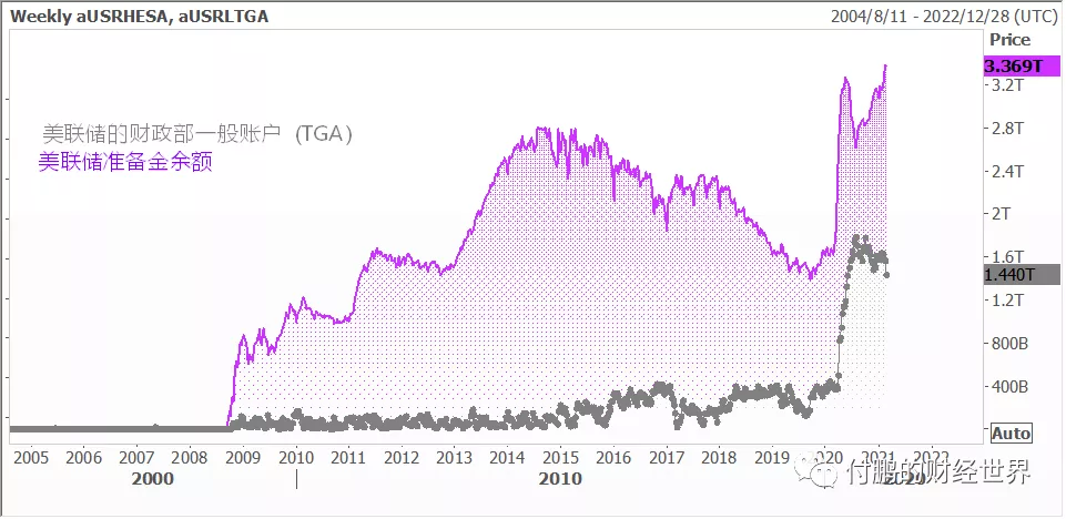 1.5万亿美元如何流入市场？从美联储和财政部之间的机制说起
