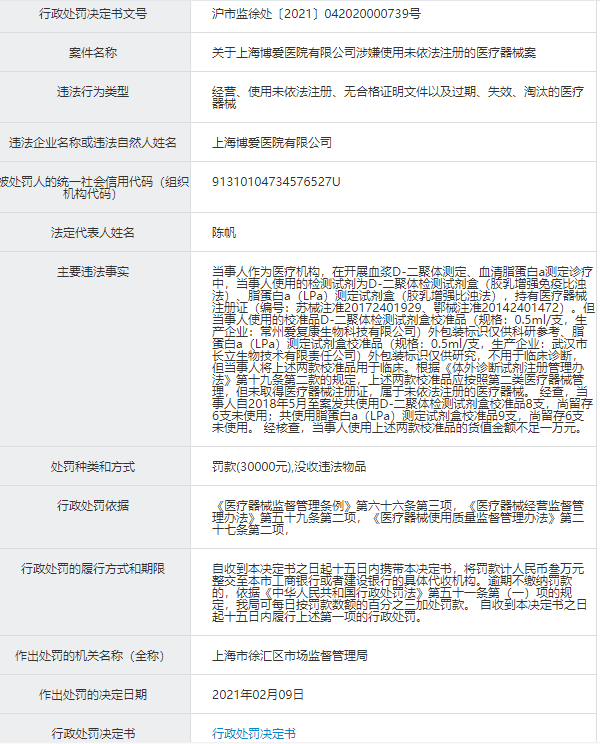 上海博爱医院违法遭罚3万元 使用未依法注册医疗器械