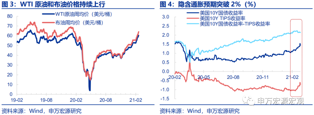 “菲利普斯悖论”再现，美联储何去何从？