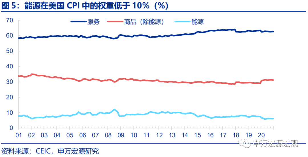 “菲利普斯悖论”再现，美联储何去何从？