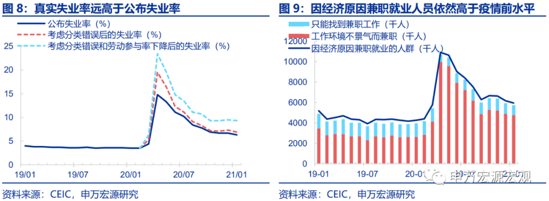 “菲利普斯悖论”再现，美联储何去何从？