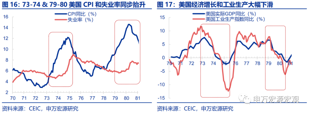 “菲利普斯悖论”再现，美联储何去何从？