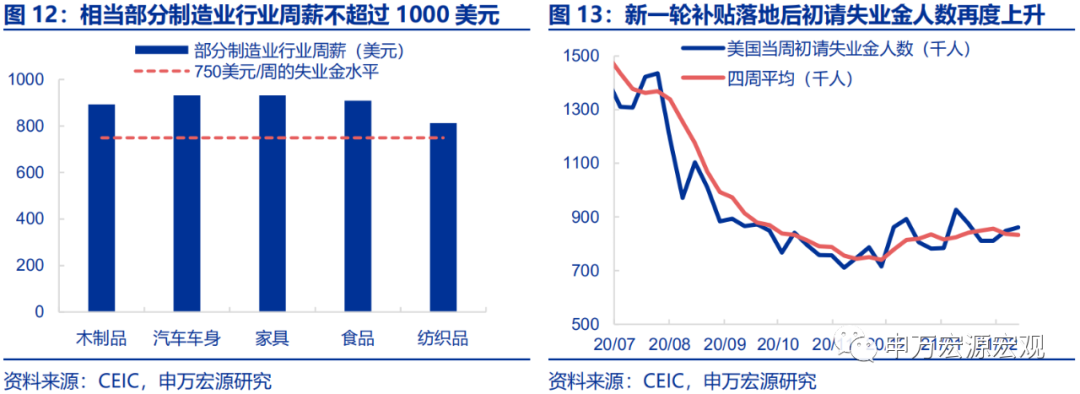 “菲利普斯悖论”再现，美联储何去何从？