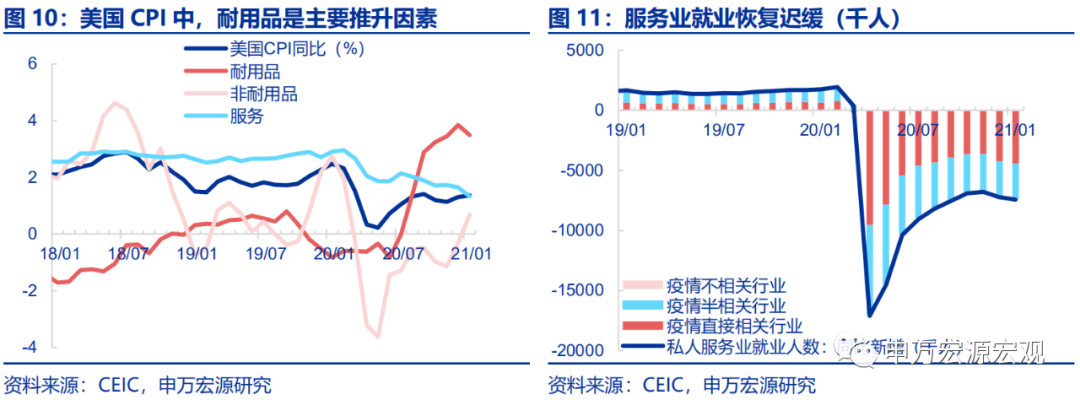 “菲利普斯悖论”再现，美联储何去何从？