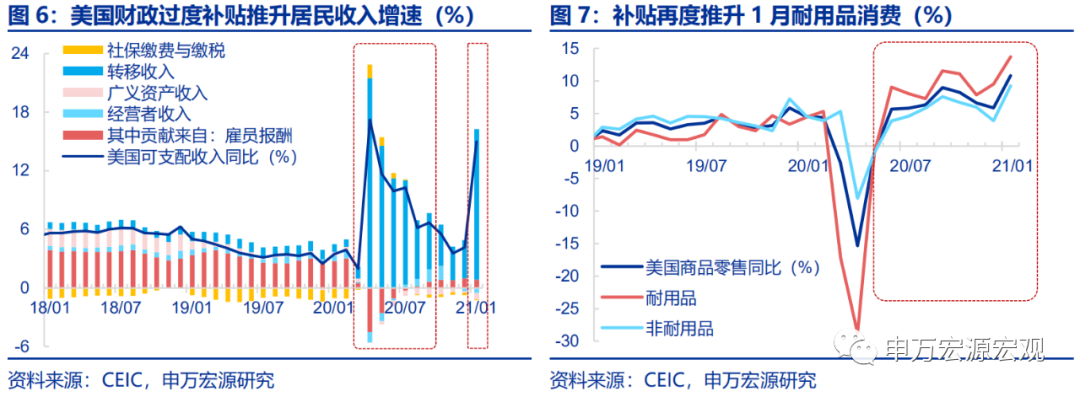 “菲利普斯悖论”再现，美联储何去何从？