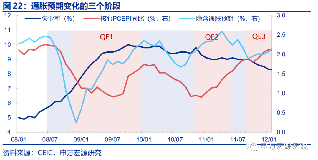 “菲利普斯悖论”再现，美联储何去何从？