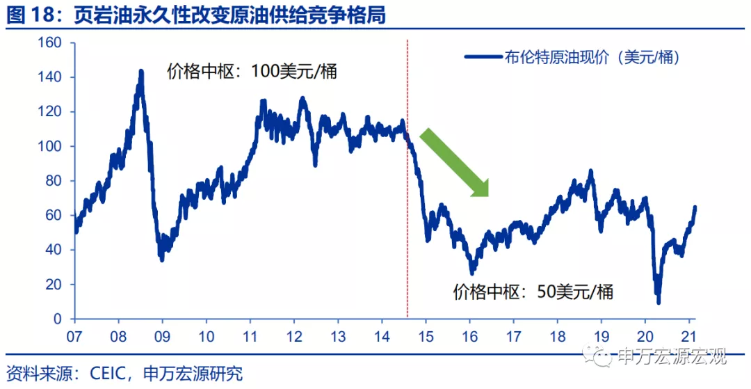 “菲利普斯悖论”再现，美联储何去何从？