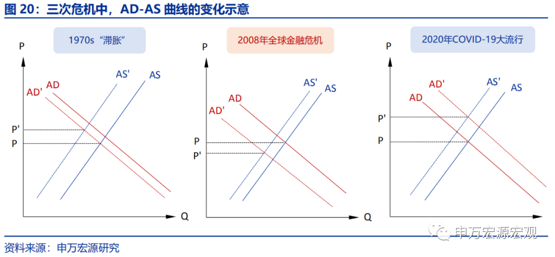 “菲利普斯悖论”再现，美联储何去何从？