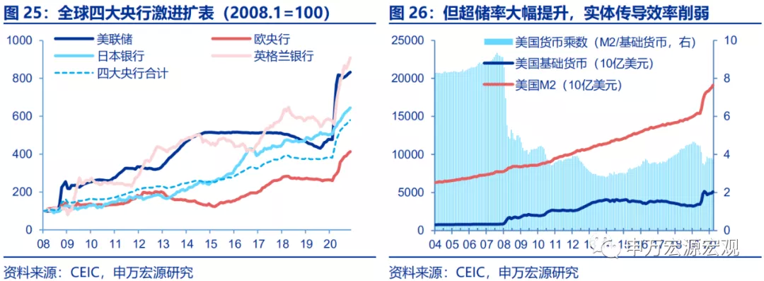 “菲利普斯悖论”再现，美联储何去何从？