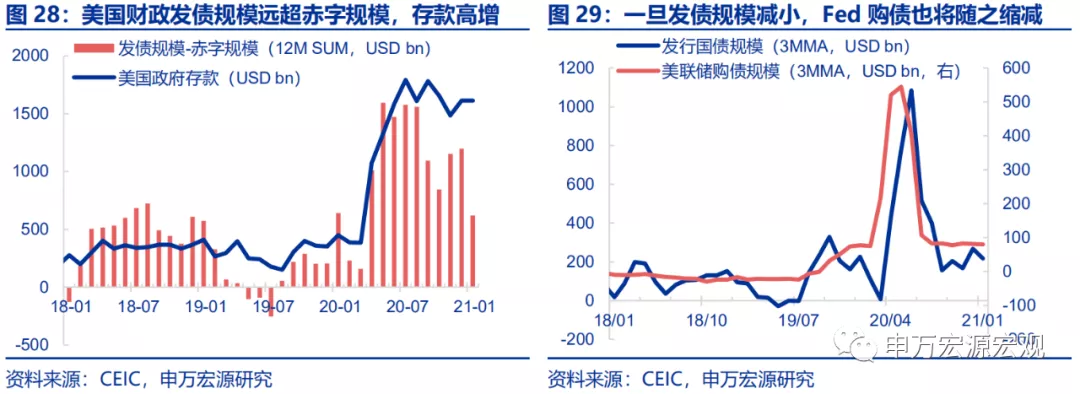 “菲利普斯悖论”再现，美联储何去何从？