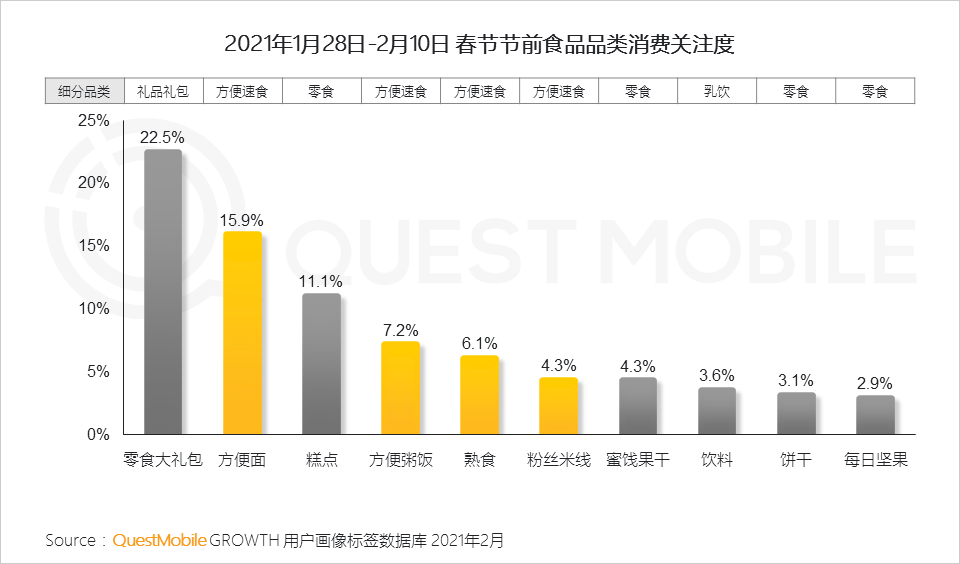 “就地过年”促涨一线城市活跃，短视频时长占比增长近7%，抖音、快手(01024)成大赢家