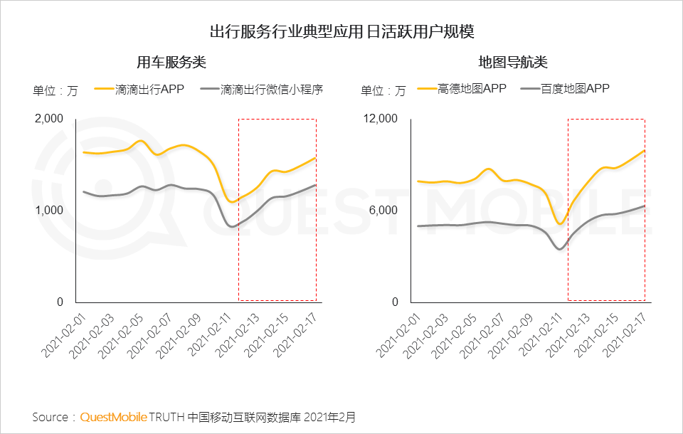 “就地过年”促涨一线城市活跃，短视频时长占比增长近7%，抖音、快手(01024)成大赢家