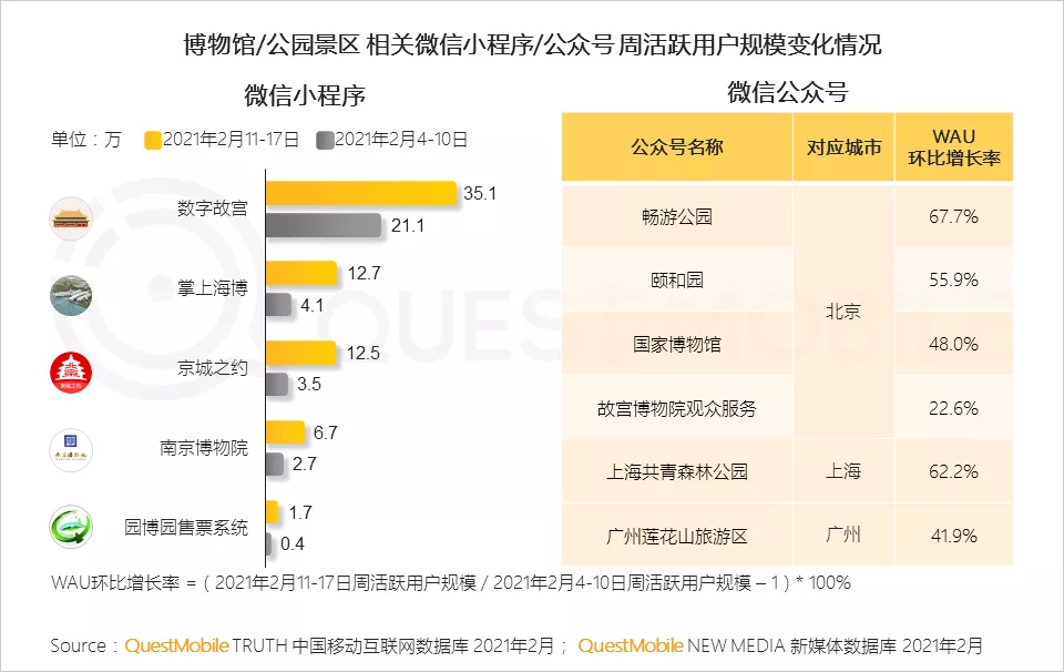 “就地过年”促涨一线城市活跃，短视频时长占比增长近7%，抖音、快手(01024)成大赢家