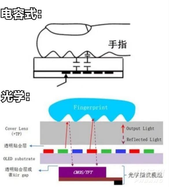 红米k40pro是屏幕指纹吗_红米k40pro是屏下指纹吗