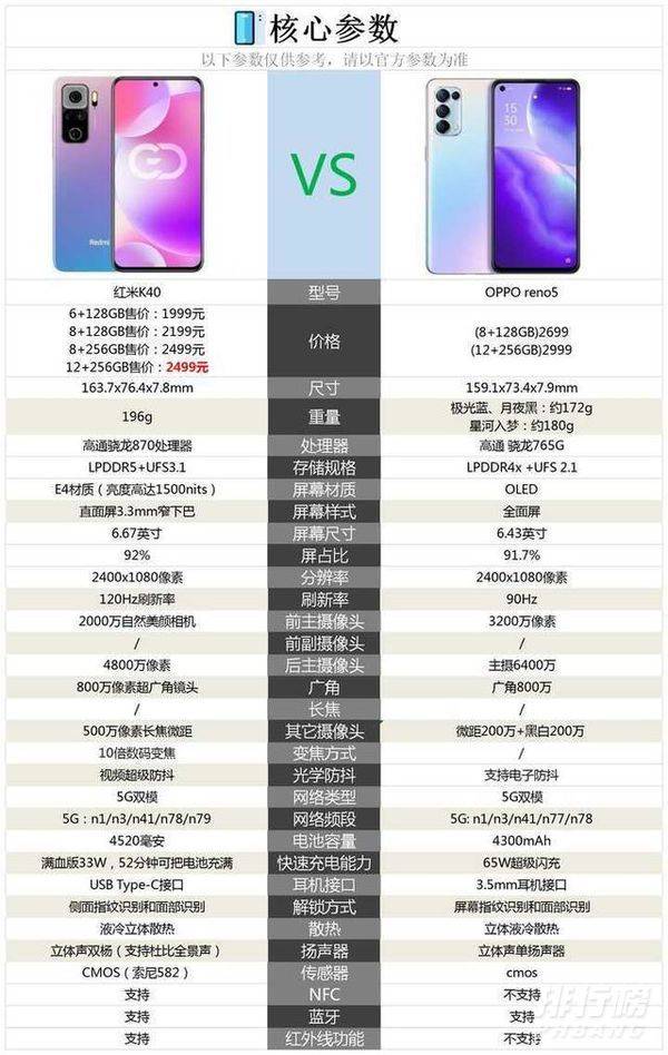 红米k40和opporeno5哪个好_红米k40和opporeno5哪个值得选