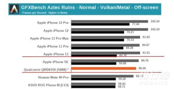 骁龙888相当于苹果a几处理器_骁龙888相当于苹果什么处理器