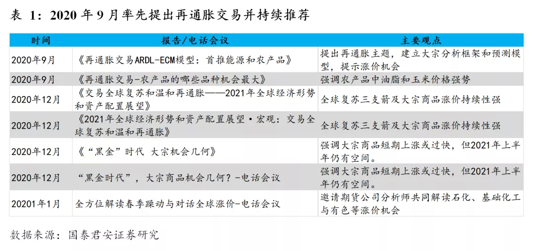 基于历史复盘和模型推演，看大宗涨价的持续性和幅度