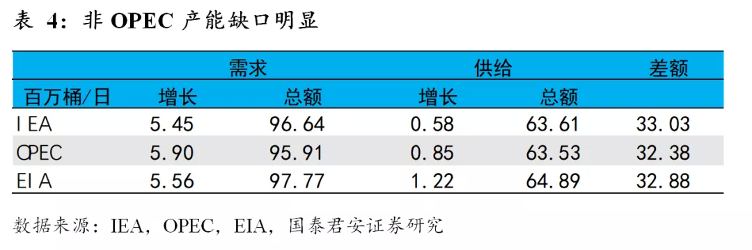 基于历史复盘和模型推演，看大宗涨价的持续性和幅度