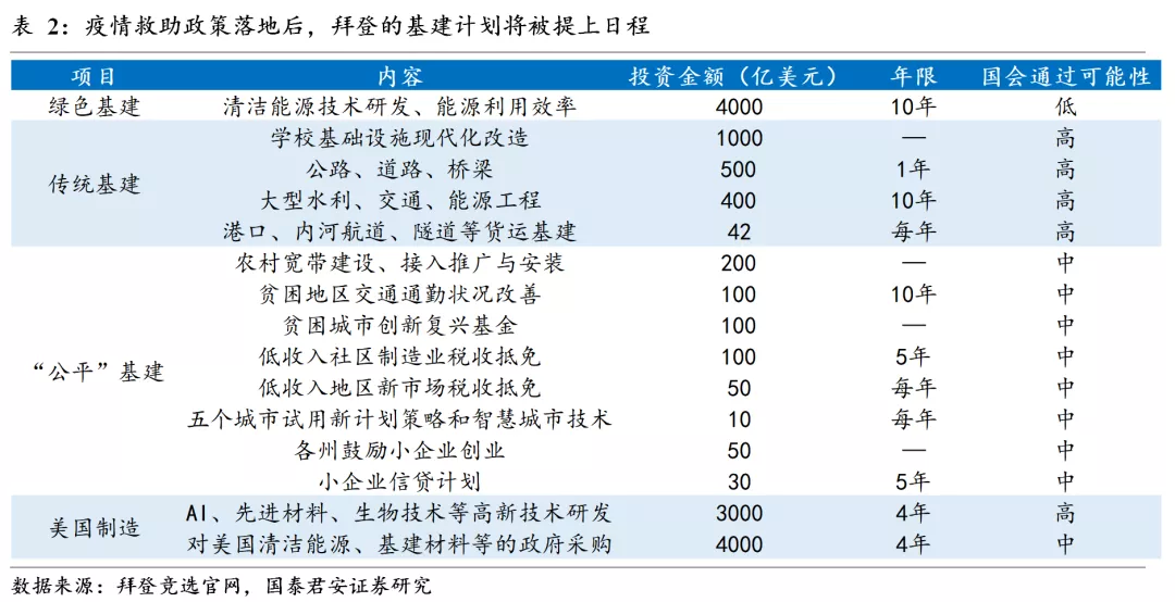 基于历史复盘和模型推演，看大宗涨价的持续性和幅度