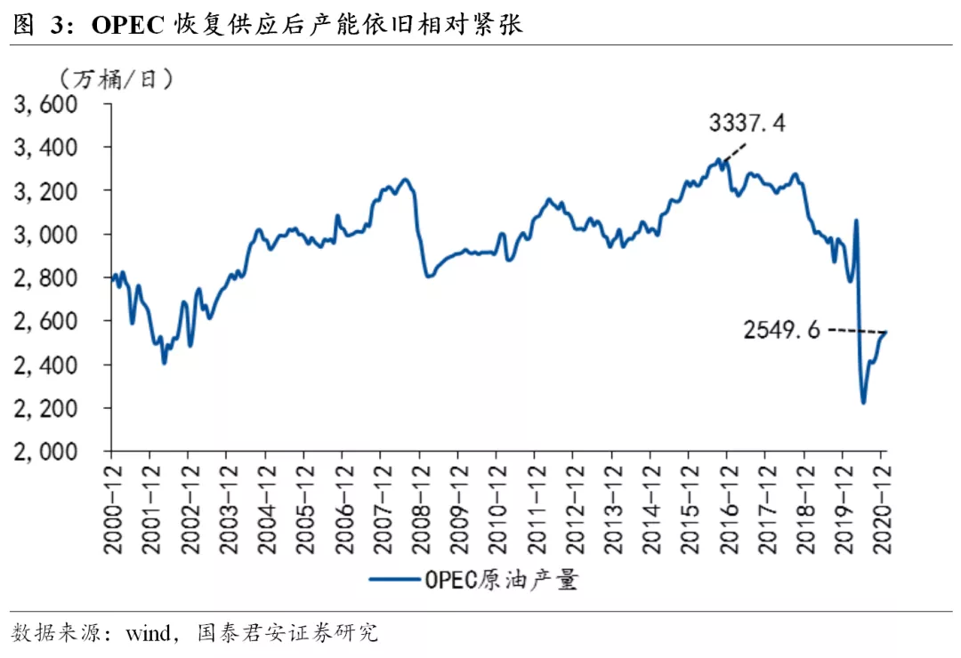 基于历史复盘和模型推演，看大宗涨价的持续性和幅度