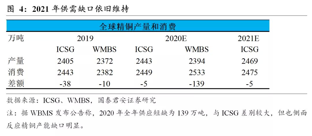 基于历史复盘和模型推演，看大宗涨价的持续性和幅度