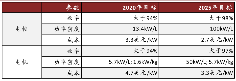 新能源车全球普及加速，碳化硅产业落地迎机遇