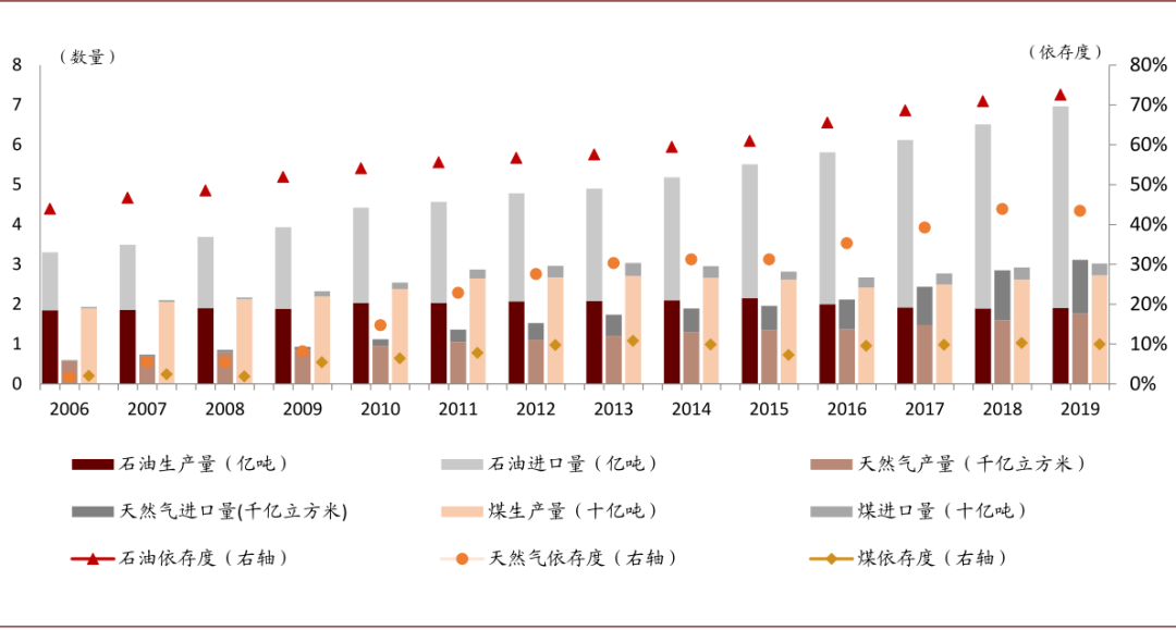 新能源车全球普及加速，碳化硅产业落地迎机遇