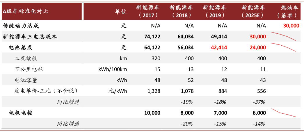 新能源车全球普及加速，碳化硅产业落地迎机遇