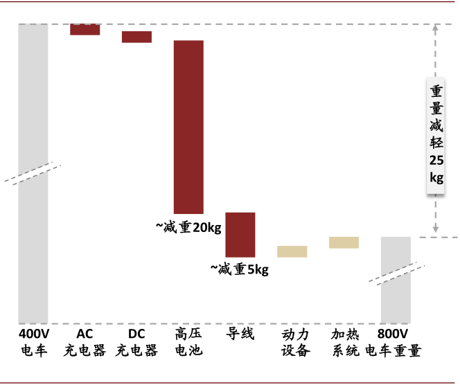 新能源车全球普及加速，碳化硅产业落地迎机遇