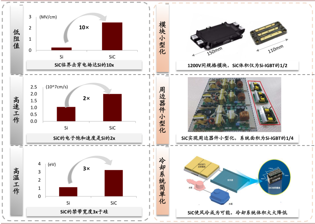 新能源车全球普及加速，碳化硅产业落地迎机遇