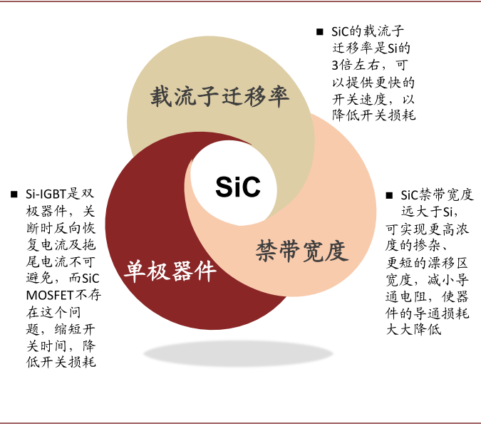 新能源车全球普及加速，碳化硅产业落地迎机遇