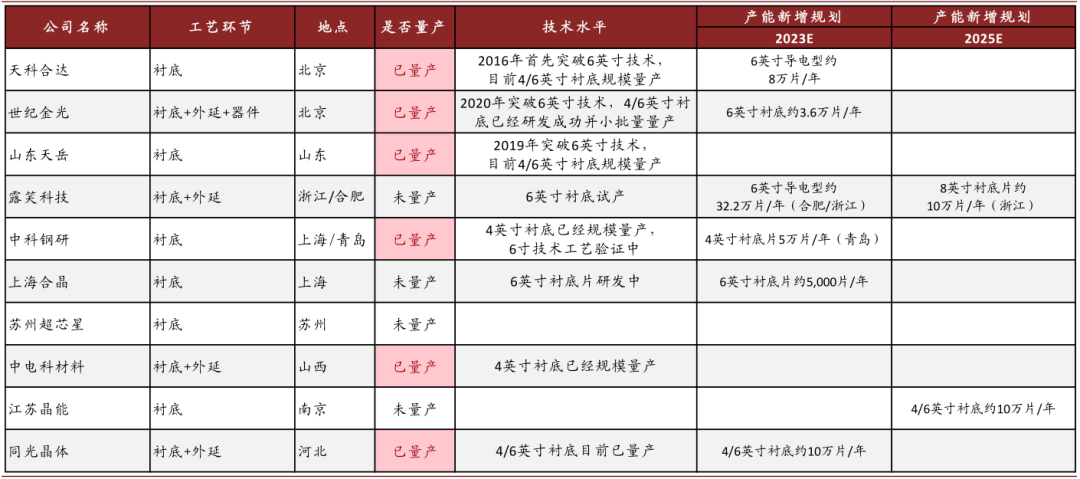 新能源车全球普及加速，碳化硅产业落地迎机遇