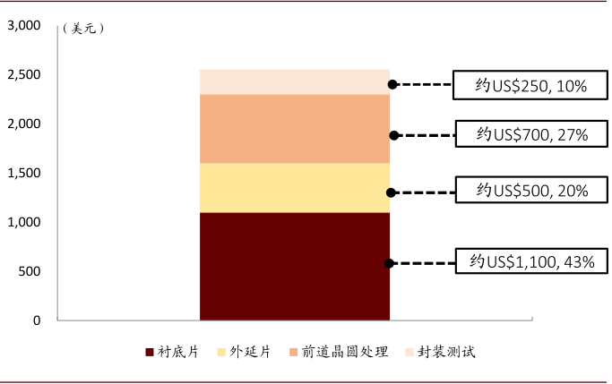 新能源车全球普及加速，碳化硅产业落地迎机遇