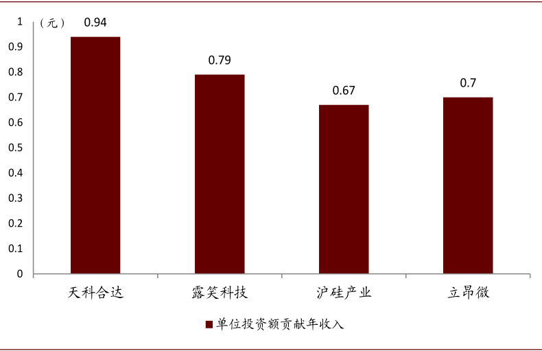 新能源车全球普及加速，碳化硅产业落地迎机遇