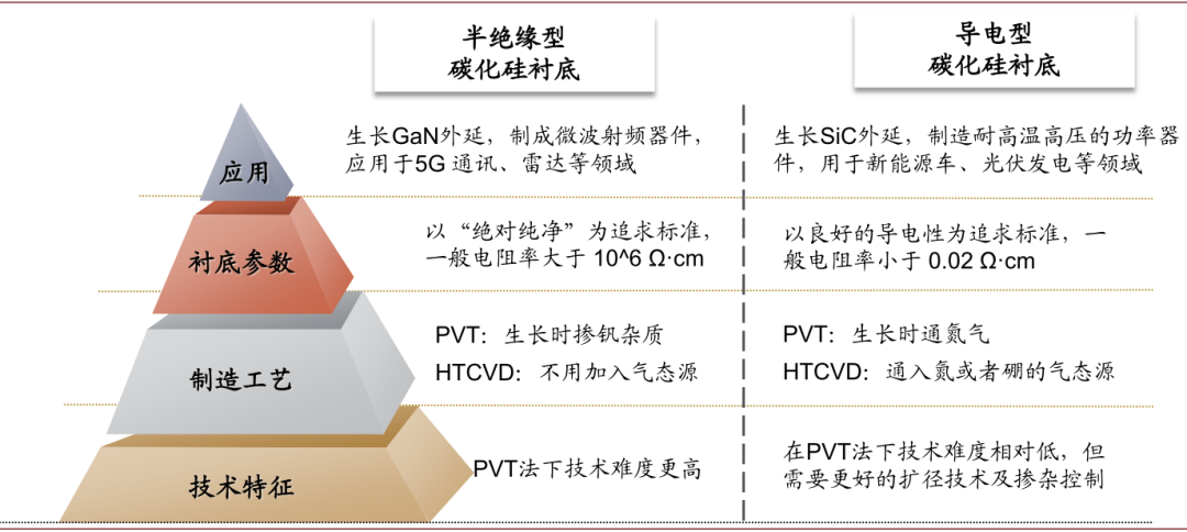 新能源车全球普及加速，碳化硅产业落地迎机遇