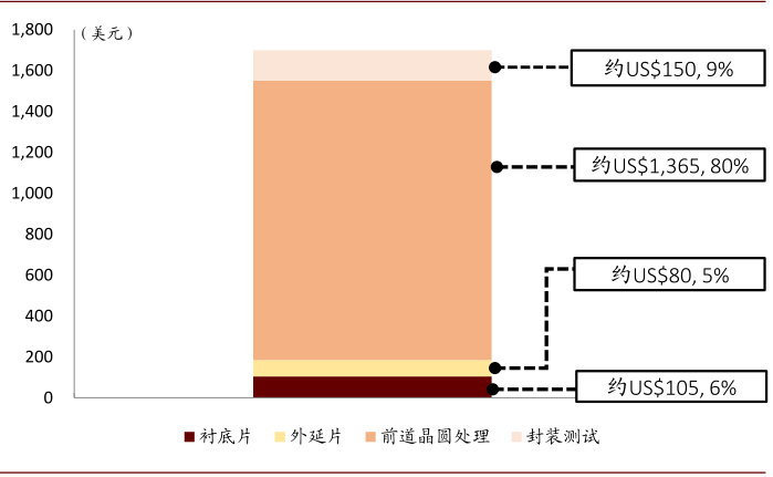 新能源车全球普及加速，碳化硅产业落地迎机遇