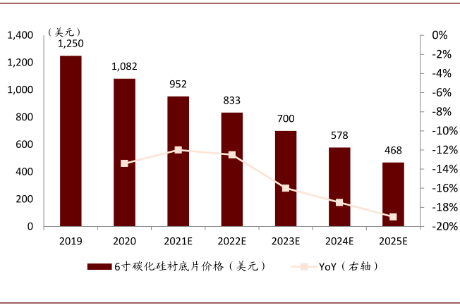 新能源车全球普及加速，碳化硅产业落地迎机遇