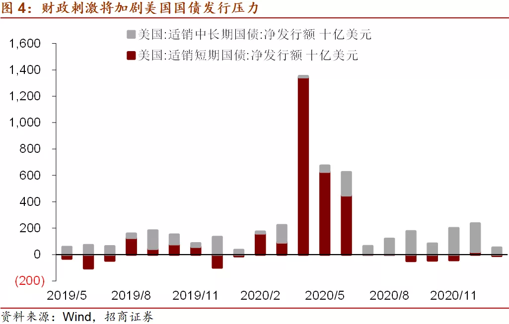 理解美债收益率对投资的影响，关注美债利率、美元指数、油价、美联储货币政策取向