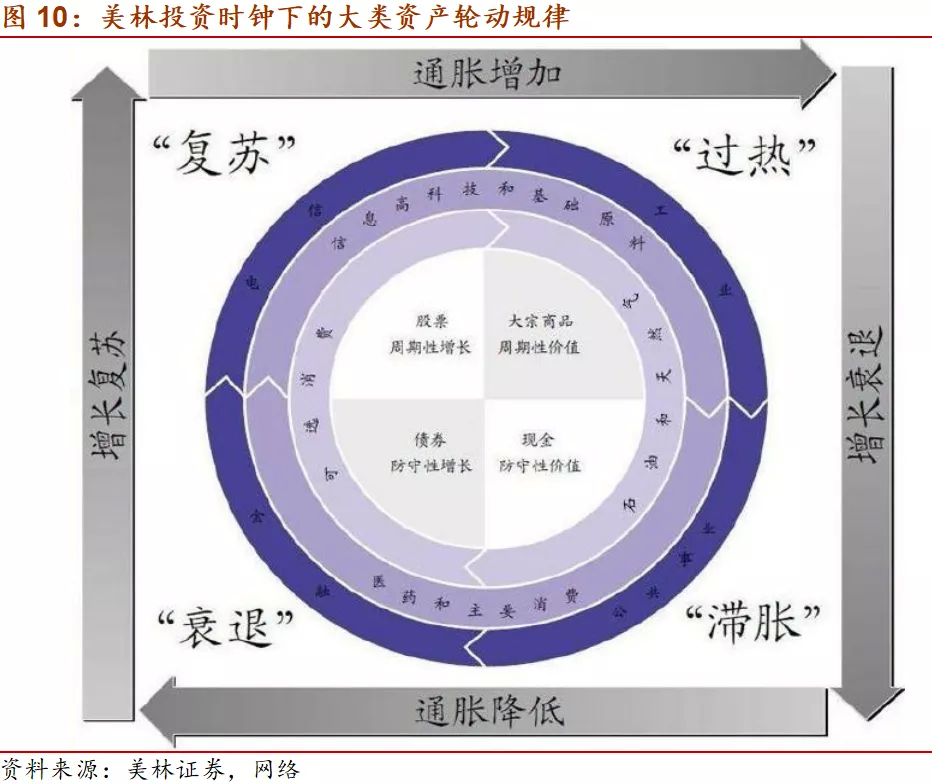 理解美债收益率对投资的影响，关注美债利率、美元指数、油价、美联储货币政策取向