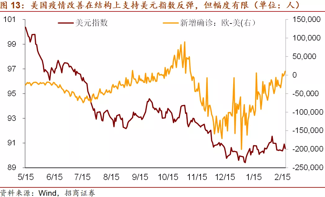 理解美债收益率对投资的影响，关注美债利率、美元指数、油价、美联储货币政策取向