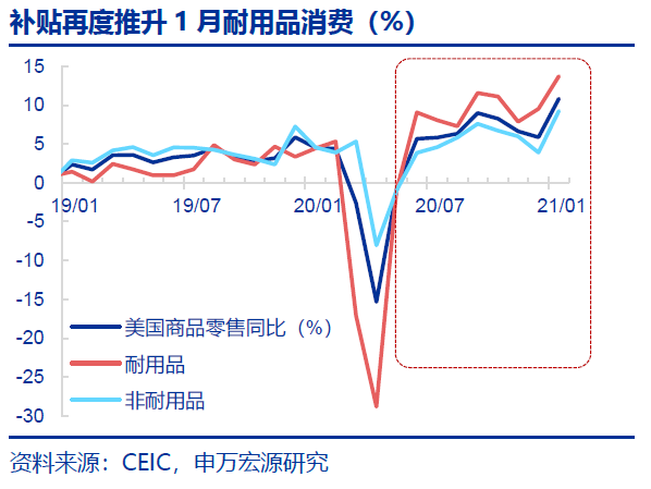 美国1.9万亿美元如何流入市场？从美联储货币政策说起