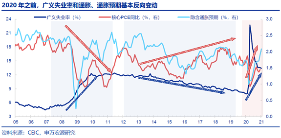 美国1.9万亿美元如何流入市场？从美联储货币政策说起