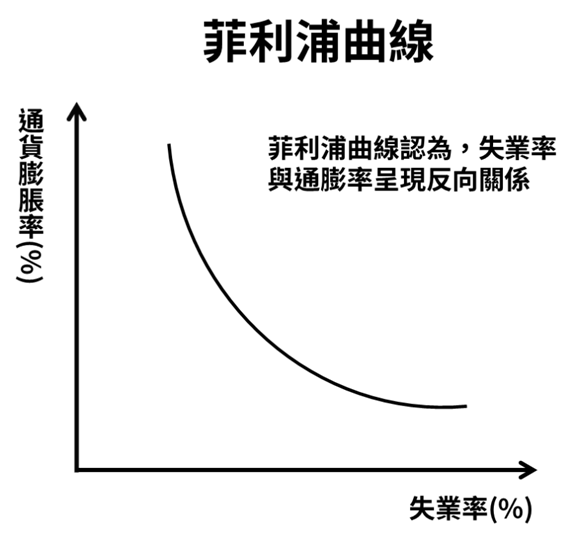 美国1.9万亿美元如何流入市场？从美联储货币政策说起