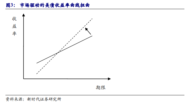 月底松绑的SLR规定将到期，美联储是否延长有哪些重大影响？